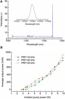 Diode-pumped, actively Q-switched Nd,La:CaNb2O6 self-Raman laser at 1,174 nm